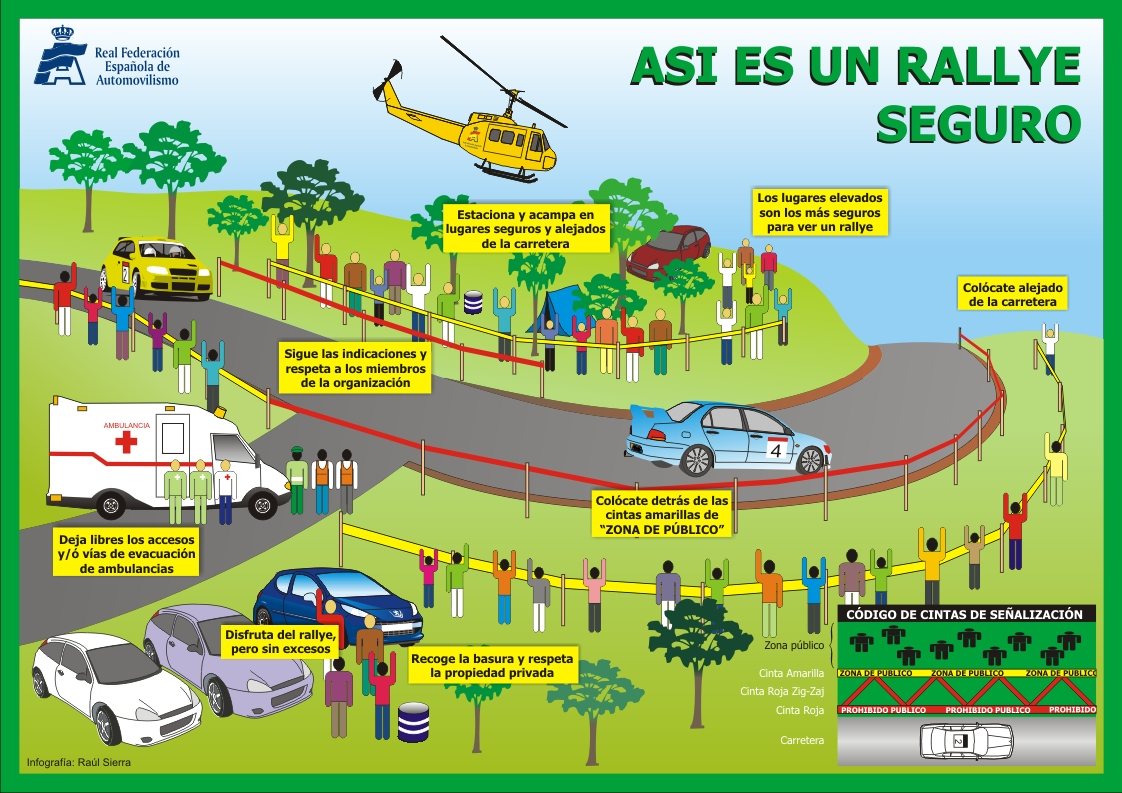 Recorrido y público